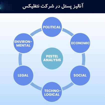 آنالیز پستل در شرکت نتفلیکس